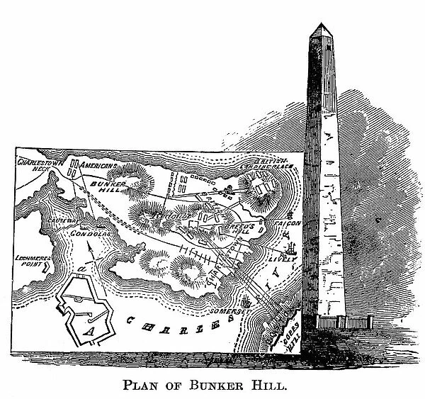 Engraved illustration of Plan of the Battle of Bunker Hill, 1775. Bunker Hill Monument