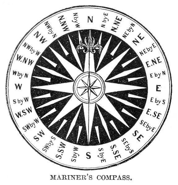 Old Compass Windrose 1881