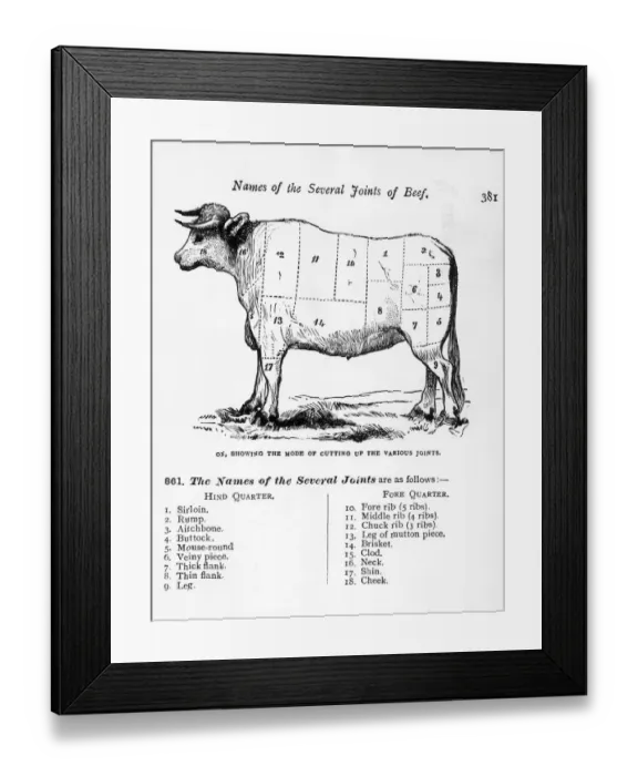 Framed Print : Household Management Framed Print : Household Management