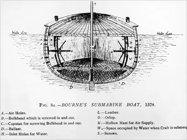 Bournes Submarine