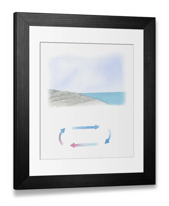 Framed Print : Illustration of direction of sea breeze during the day