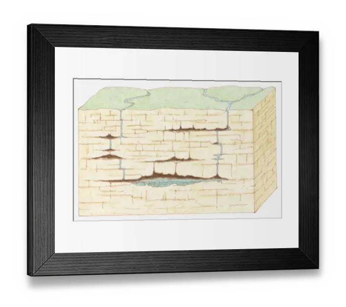 Framed Print : Cross-section illustration showing development of limestone caves, by streams and rainwater seeping through cracks and gradually dissolving the rock
