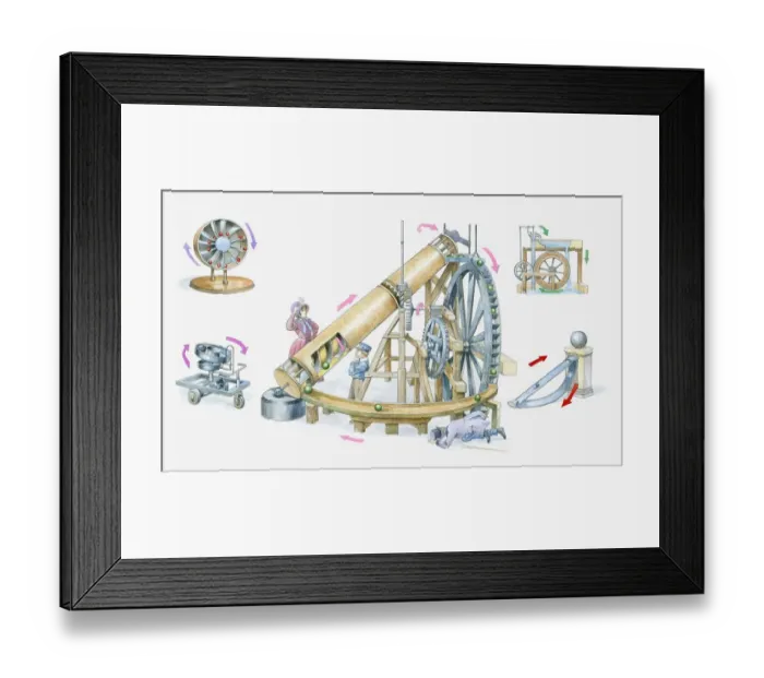 Framed Print : Illustration of inventors experiments and attempts at perpetual motion, spinning wheel, self-propelling cart, water wheel, self-powered pump, loadstone attracting metal ball up a ramp