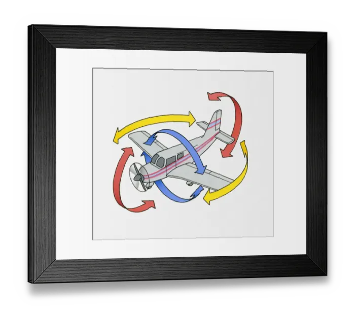 Framed Print : Illustration of a light aircraft with red arrows illustrating pitch, yellow arrows illustrating yaw and blue arrows illustrating roll Framed Print : Illustration of a light aircraft with red arrows illustrating pitch, yellow arrows illustrating yaw and blue arrows illustrating roll