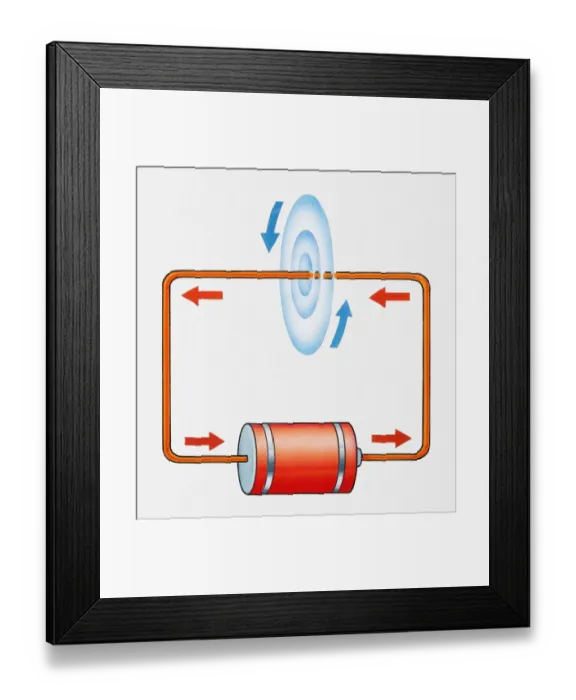 Framed Print : Illustration of electric current producing magnetic field