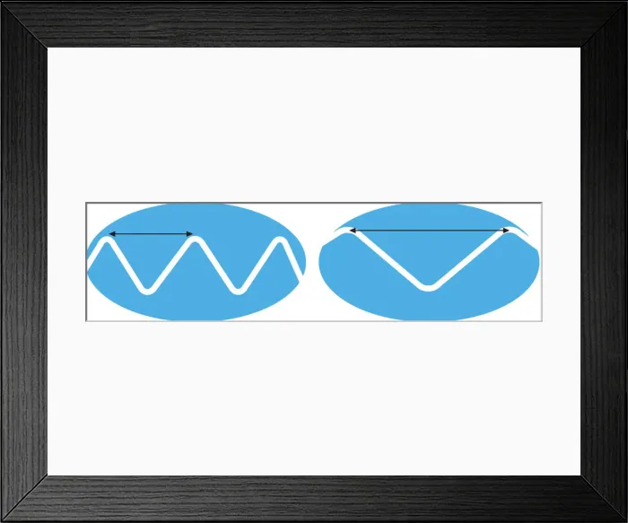 Framed Print : Digital illustration of low and high frequency sound waves Framed Print : Digital illustration of low and high frequency sound waves
