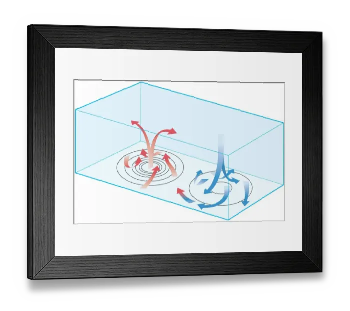 Framed Print : Digital illustration showing how warm air expands and rises, and cold air sinks causing low and high pressure zones Framed Print : Digital illustration showing how warm air expands and rises, and cold air sinks causing low and high pressure zones