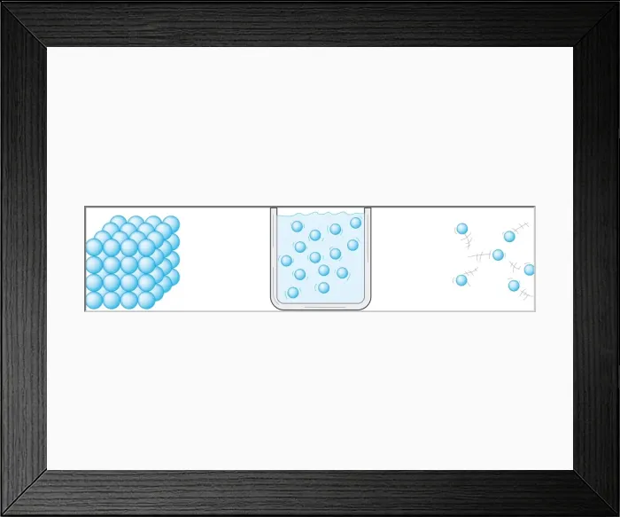 Framed Print : Series of digital illustrations showing states of matter with molecules are packed tightly together in a solid, liquid, and gas molecules Framed Print : Series of digital illustrations showing states of matter with molecules are packed tightly together in a solid, liquid, and gas molecules