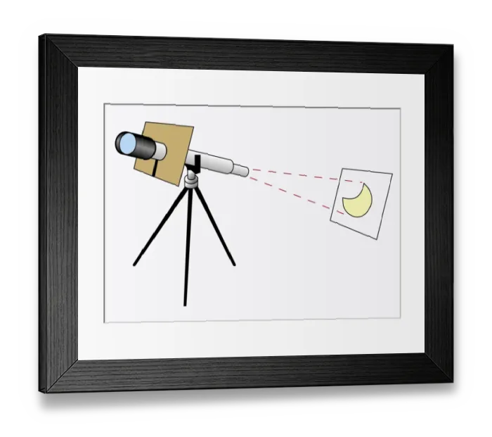 Framed Print : Illustration of using a telescope to project an image of the sun onto card to protect eyes, telescope has a cardboard shade collar