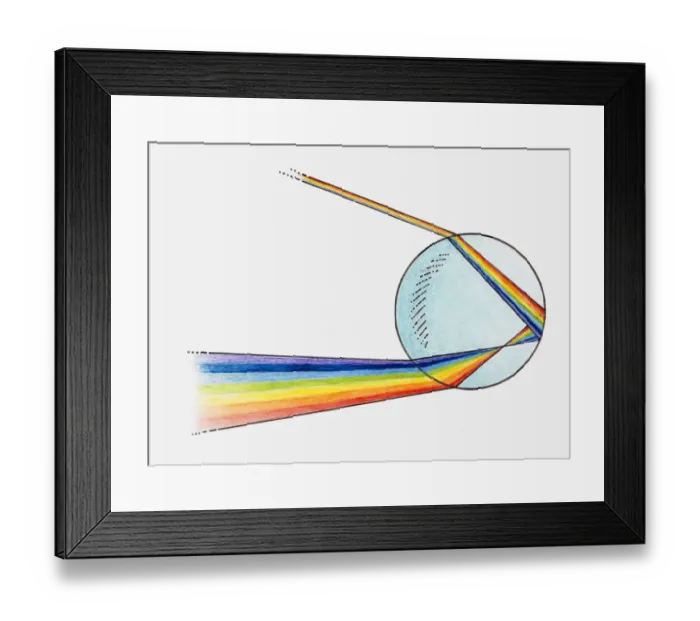 Framed Print : Illustration of how ainbow is formed by spectrum of light Framed Print : Illustration of how ainbow is formed by spectrum of light