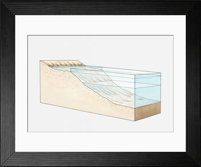 Framed Print : Illustration of sea levels Framed Print : Illustration of sea levels
