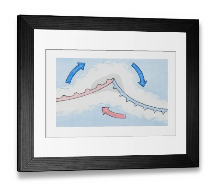 Framed Print : Illustration showing formation weather depression where cold air moving under warm air with front splitting into two