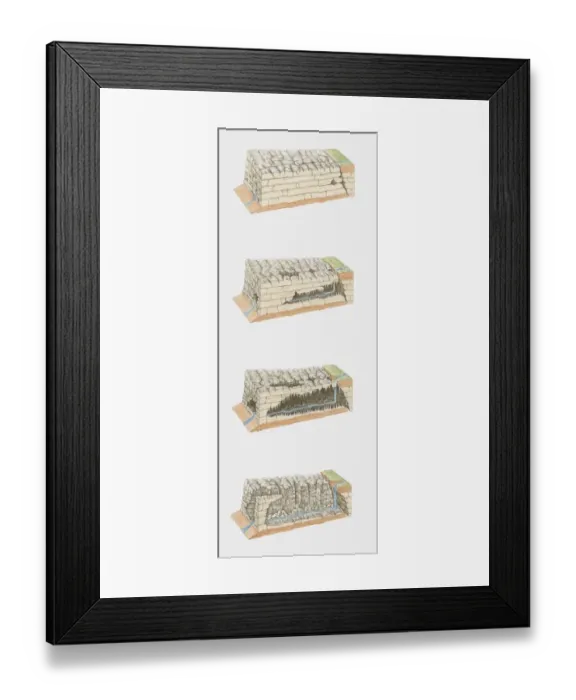 Framed Print : Sequence of illustrations four stages of gorge formation Framed Print : Sequence of illustrations four stages of gorge formation