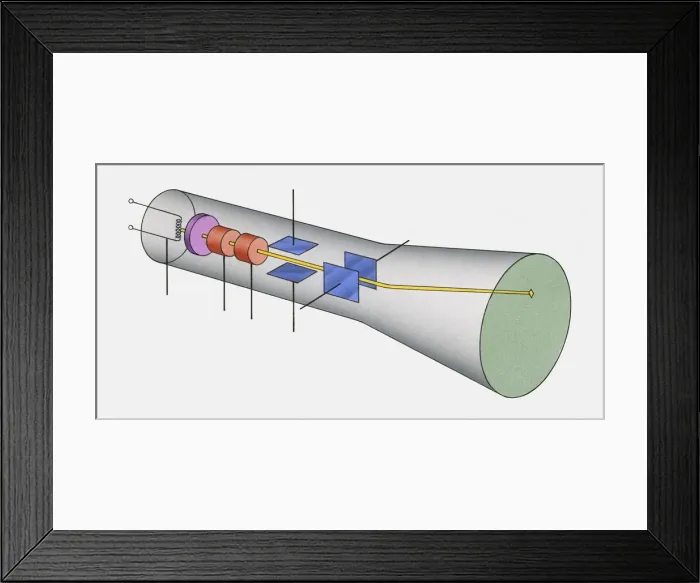 Framed Print : Illustration of how a oscilloscope works Framed Print : Illustration of how a oscilloscope works