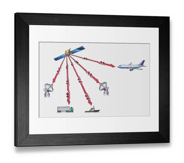 Framed Print : Illustration showing how satellite in space communicates with radar, commercial aircraft, ships Framed Print : Illustration showing how satellite in space communicates with radar, commercial aircraft, ships