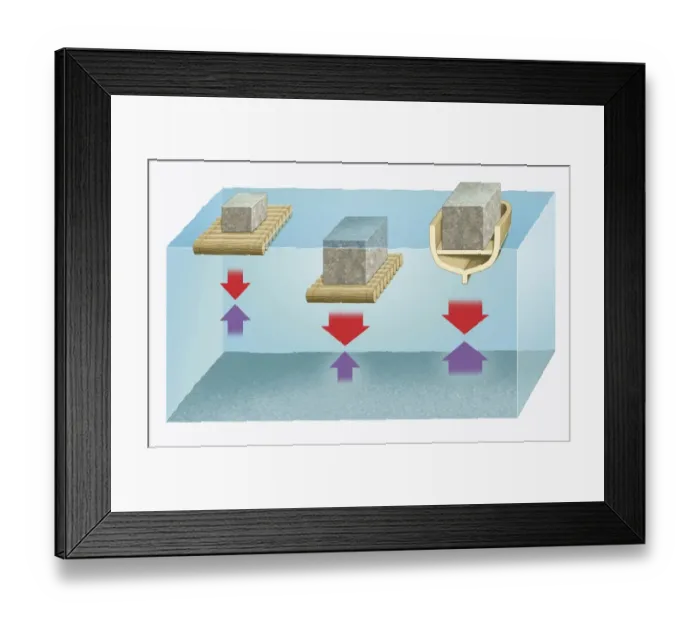 Framed Print : Illustration of buoyant raft, sinking raft, and buoyant ship Framed Print : Illustration of buoyant raft, sinking raft, and buoyant ship