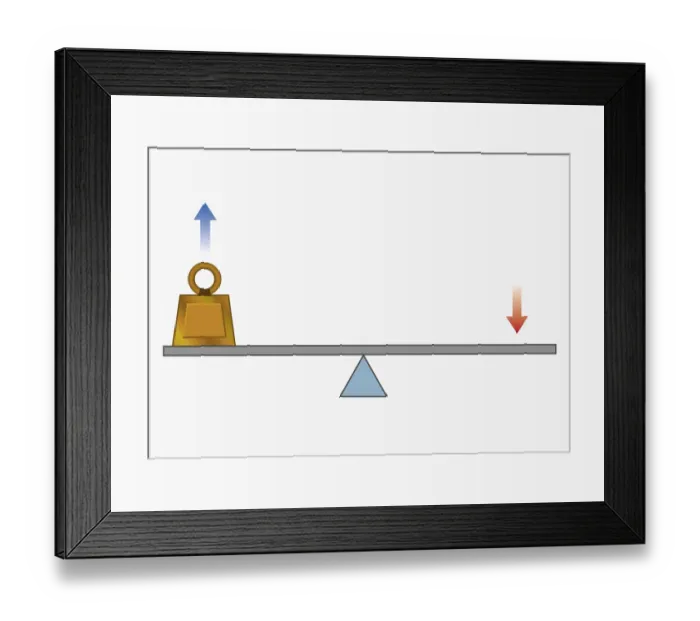 Framed Print : Illustration of lever with fulcrum between the effort and load