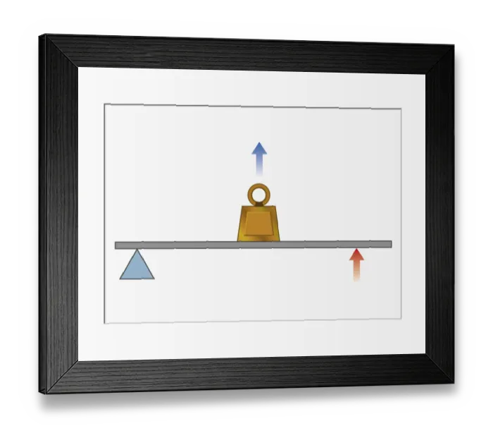 Framed Print : Illustration of lever with fulcrum at one end, effort at the other, and load in the middle Framed Print : Illustration of lever with fulcrum at one end, effort at the other, and load in the middle