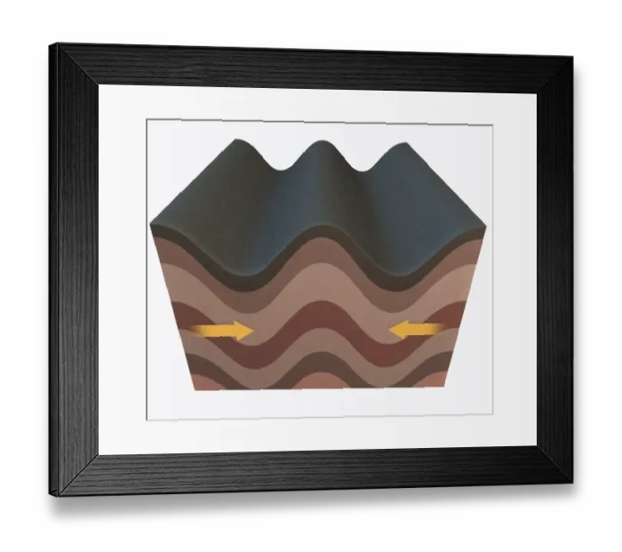 Framed Print : Illustration of folds forming in the Earths crust Framed Print : Illustration of folds forming in the Earths crust
