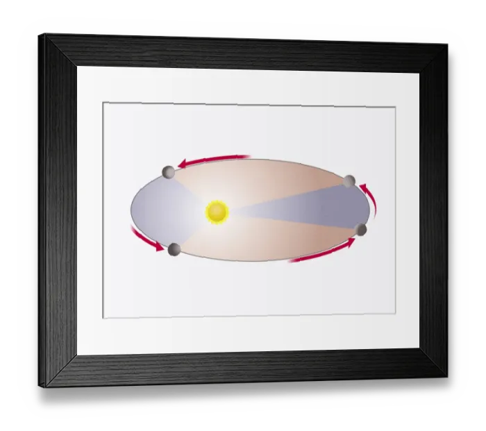 Framed Print : Illustration of planet orbiting sun, moving faster when nearer the sun Framed Print : Illustration of planet orbiting sun, moving faster when nearer the sun