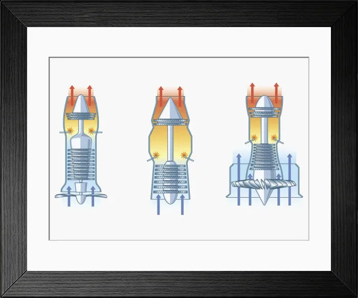 Framed Print : Illustration of how a jet engine works Framed Print : Illustration of how a jet engine works
