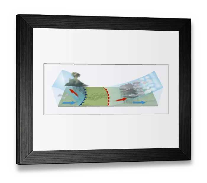 Framed Print : Illustration of a warm front pushing to the east, followed closely behind by a cold front Framed Print : Illustration of a warm front pushing to the east, followed closely behind by a cold front
