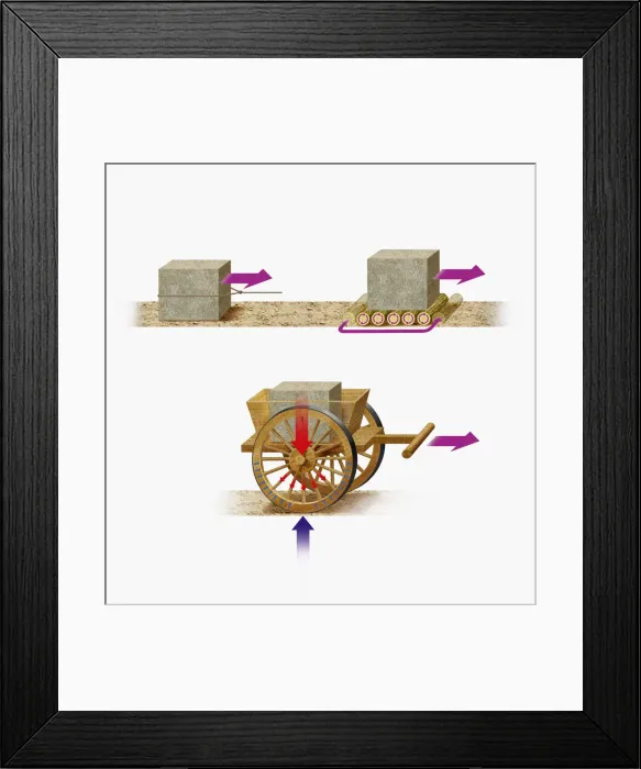 Framed Print : Illustration charting the development of wheeled transport, from dragging, to rolling on logs, and u Framed Print : Illustration charting the development of wheeled transport, from dragging, to rolling on logs, and u