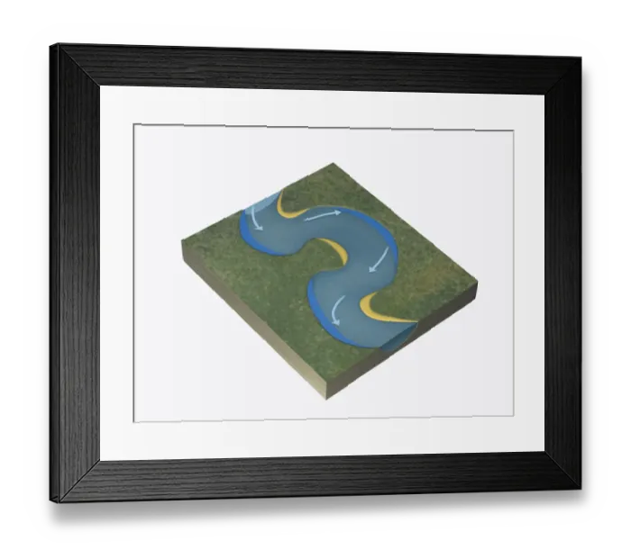 Framed Print : Illustration of river meander, deposition occurring where water flows with least energy, and erosion Framed Print : Illustration of river meander, deposition occurring where water flows with least energy, and erosion