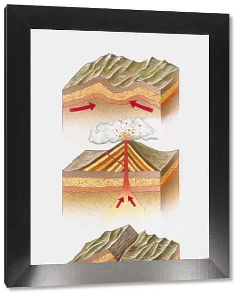 Cross section illustration of fold mountain, volcano, fault-block mountain, and dome mountain