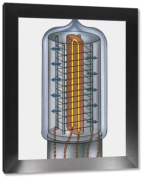 Illustration of triode valve