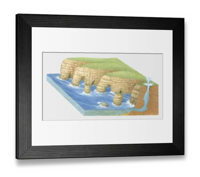 Framed Print : Cross section illustration of headland erosion Framed Print : Cross section illustration of headland erosion