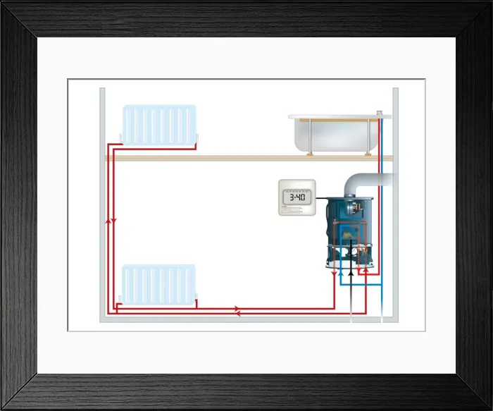 Framed Print : Digital image sequence showing how hot, and cold, water moves sideways and above from central heating boiler to heat radiators and bath water Framed Print : Digital image sequence showing how hot, and cold, water moves sideways and above from central heating boiler to heat radiators and bath water