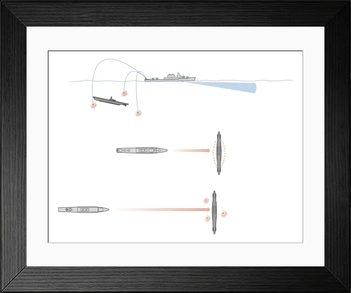 Framed Print : Digital illustration of navy ship using surface-launched charges as anti-submarine weapons causing barrage of concussive blasts underwater Framed Print : Digital illustration of navy ship using surface-launched charges as anti-submarine weapons causing barrage of concussive blasts underwater