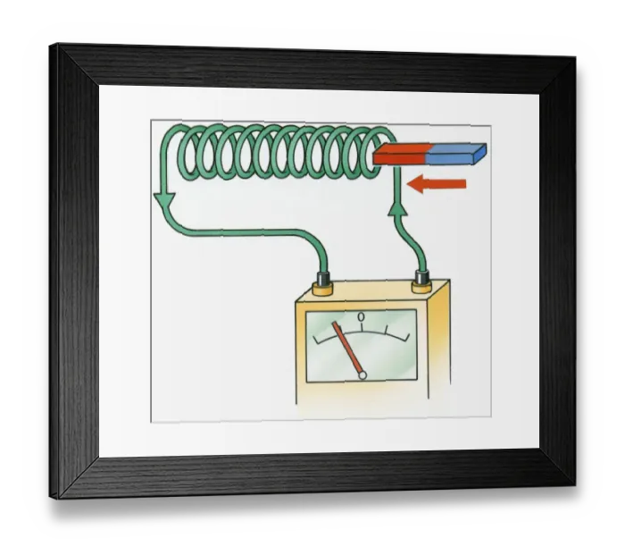 Framed Print : Illustration of Faradays rotary motor with bar magnet near spiral of wire connected to meter with gauge Framed Print : Illustration of Faradays rotary motor with bar magnet near spiral of wire connected to meter with gauge