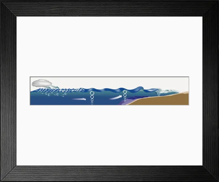 Framed Print : Digitally generated illustration of ocean surface wave resulting from wind Framed Print : Digitally generated illustration of ocean surface wave resulting from wind
