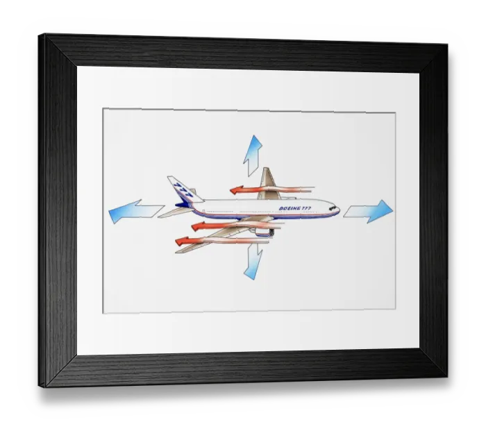 Framed Print : Boeing 777, American long-range wide-body twin-engined airliner Framed Print : Boeing 777, American long-range wide-body twin-engined airliner