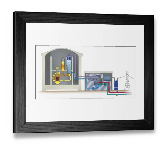 Framed Print : Flow chart showing how a nuclear power station produces electricity Framed Print : Flow chart showing how a nuclear power station produces electricity