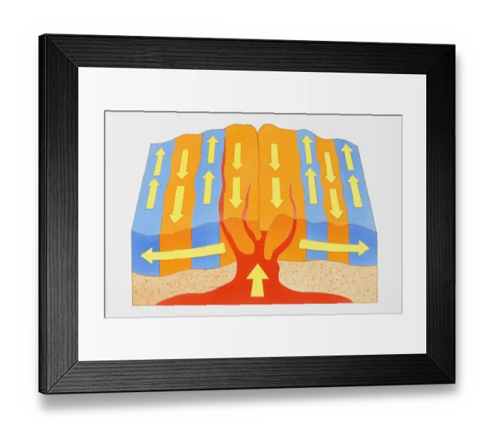 Framed Print : Magnetic crust, forming new mid-oceanic ridges, cross section