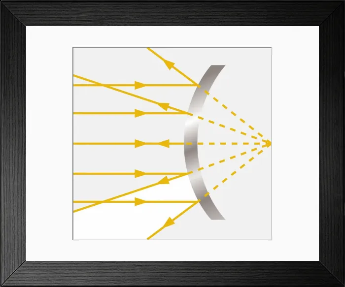Framed Print : Diagram showing light hitting a convex mirror Framed Print : Diagram showing light hitting a convex mirror