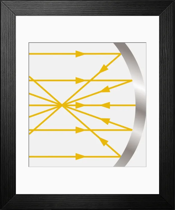 Framed Print : Diagram showing light hitting a concave mirror Framed Print : Diagram showing light hitting a concave mirror