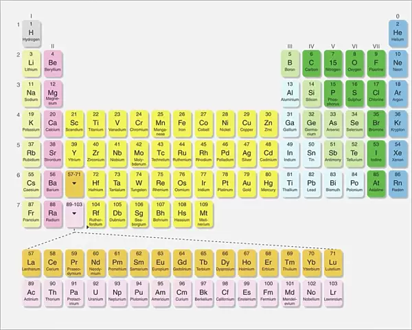 The Periodic Table Digital Illustration