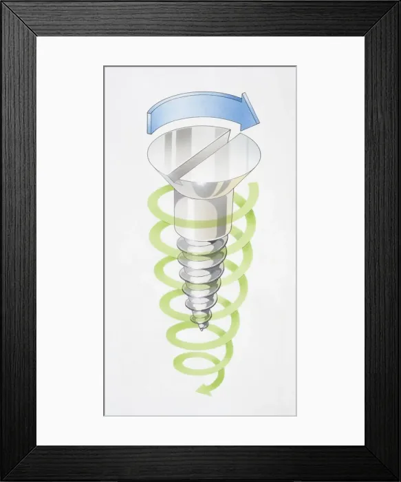 Framed Print : Forces involved when screw is turned Framed Print : Forces involved when screw is turned