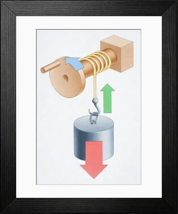 Framed Print : Forces involved when wheel and axle lift weight