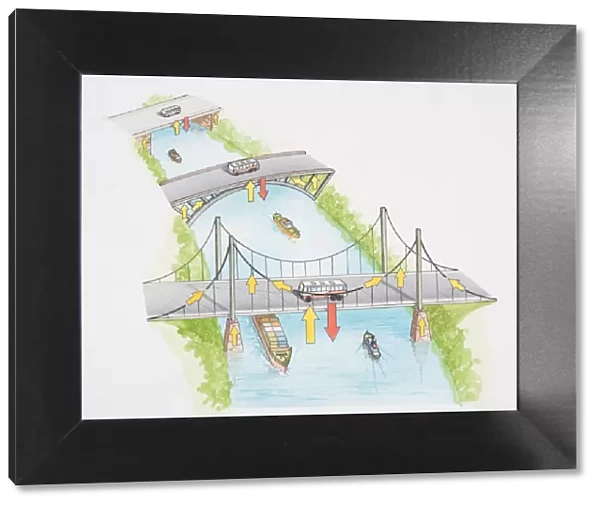 Artwork showing three different types of bridges, a beam bridge, a arch bridge and a suspension bridge