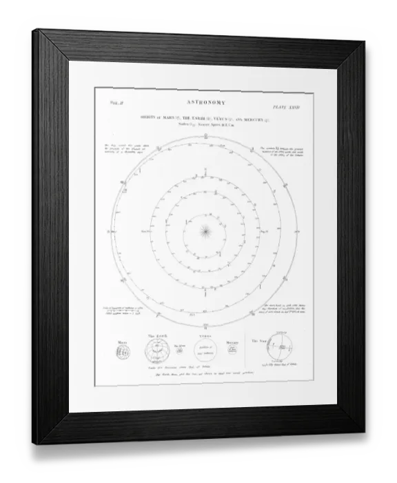 Framed Print : Astronomy orbits engraving 1878 Framed Print : Astronomy orbits engraving 1878