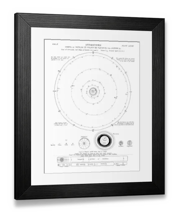 Framed Print : Astronomy orbits engraving 1878 Framed Print : Astronomy orbits engraving 1878