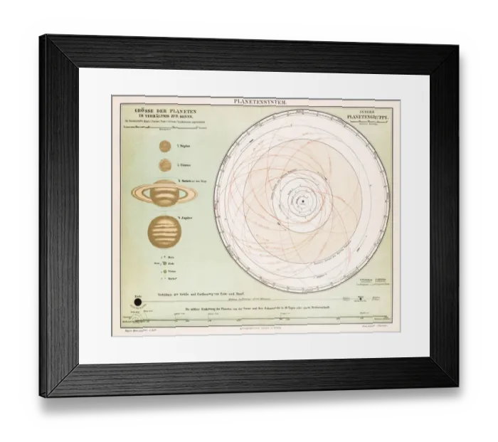 Framed Print : Planetary System Chromolithograph 1896 Framed Print : Planetary System Chromolithograph 1896