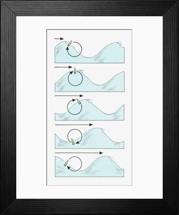 Framed Print : Illustration of the forward movement of waves and changing positions of a floating bottle Framed Print : Illustration of the forward movement of waves and changing positions of a floating bottle