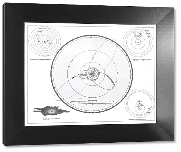 Solar System According to Ptolemy, Copernicus and Tycho, Geocentric Model, Heliocentric Model