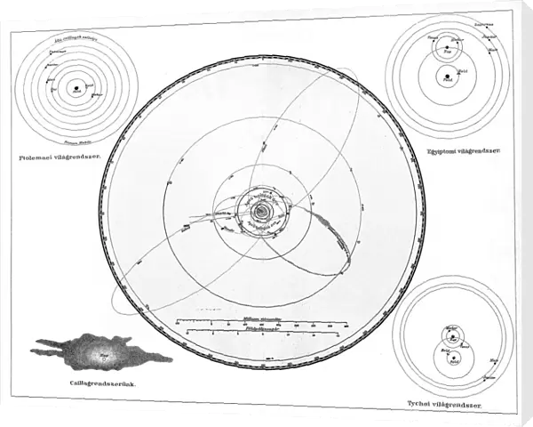 Solar System According to Ptolemy, Copernicus and Tycho, Geocentric Model, Heliocentric Model